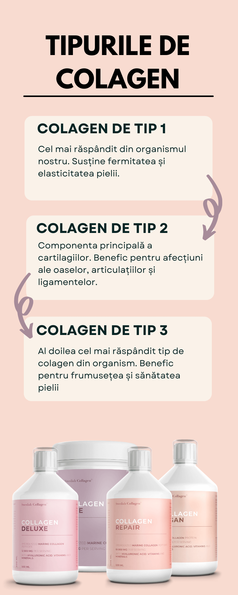 tipuri de suplimnete cu colagen