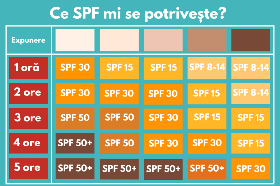 tipuri de spf tipuri de spf